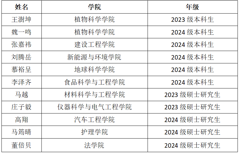 //mmbiz.qpic.cn/mmbiz_png/5EI0h43wvEbxNzvqTG1dsoOneqQ2ibwz3u1bzsP9uICg20LVbfmXL9jtHvicibLtUFEwFXowLictXgRxHta5nvj2NQ/640?wx_fmt=png